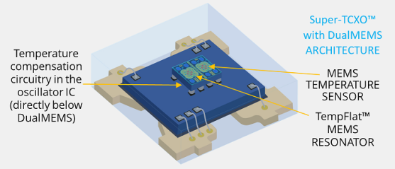 Image: Dual MEMS architecture scheme