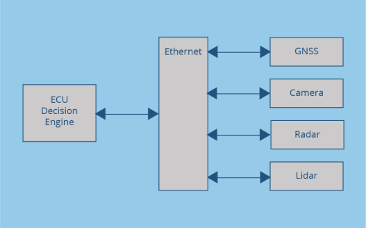 Blockdiagramm der ECU Decision Engine