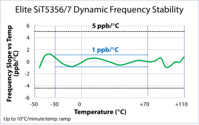 Image: Elite dynamic stability graph