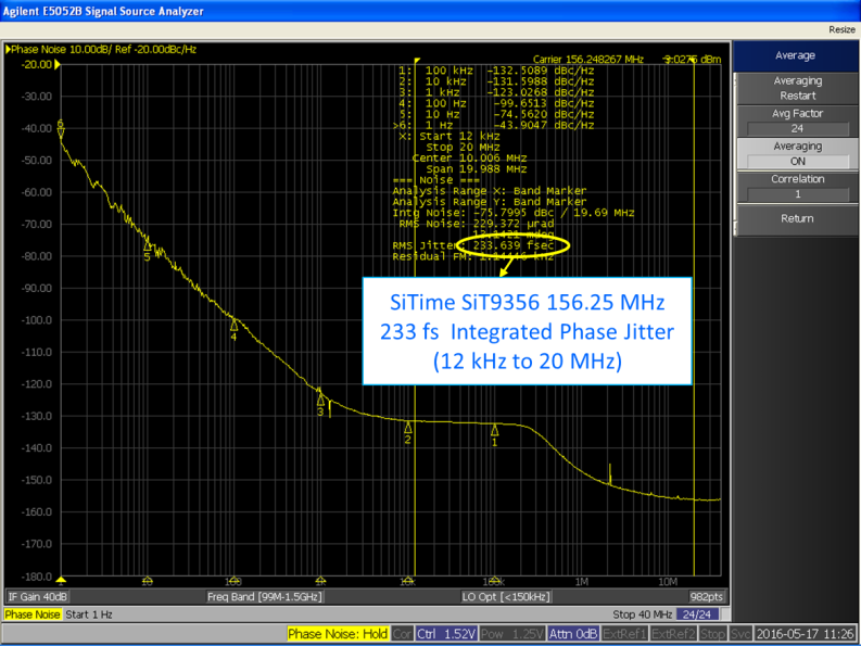 画像: 233 フェムト秒 RMS の IPJ を備えたエリート プラットフォーム SiT9356 発振器