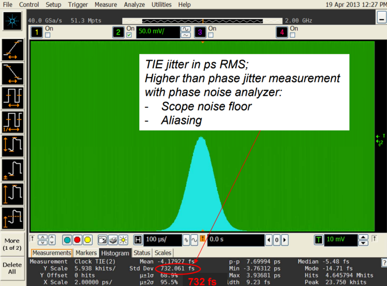 Example: TIE Jitter with Real Time Scope