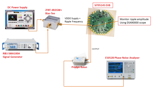 Figure 1: Block diagram of the PSNR test setup