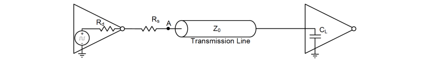 Figure 1: Series Termination