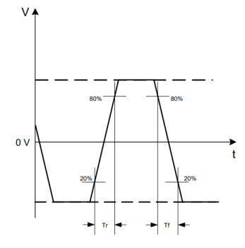Figure 1.1. Differential Waveform Definition