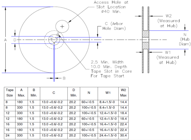 Figure 10: Reel Dimensions