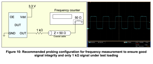 Figure 10 Recommended probing configuration for frewuency measurement