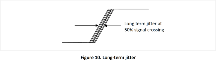 Abbildung 10. Langfristiger Jitter