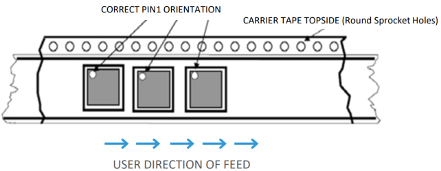 Figure 11: Standard Tape and Reel Pin 1 Orientation (Except for SOT-23)