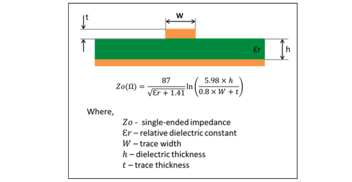 Figure 11: Single-ended microstrip line