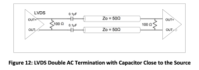 LVDS Double AC Termination with Capacitor Close to the Source