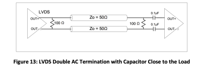 LVDS Double AC Termination with Capacitor Close to the Load