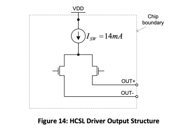 HCSL Driver Output Structure