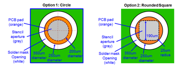 Figure 15 Solder Pad Stencil Layout Detail