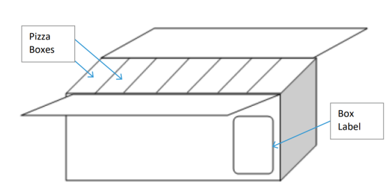 Figure 17: Shipping Carton Packing