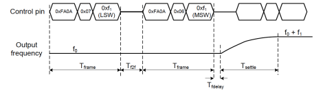 Figure 18: Mode 2 frame timing