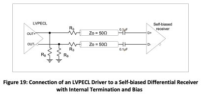 Connection of an LVPECL Driver to a Self-biased Differential Receiver with Internal Termination and Bias 