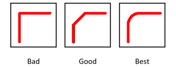 Figure 2 Clock Signal Trace Bend Impact