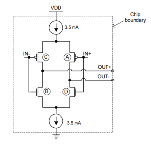 Figure 2.1. LVDS Driver Output Structure