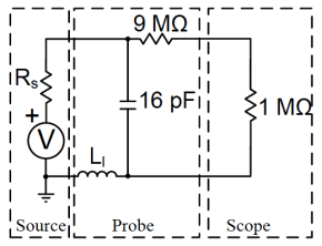 Figure 2.2 Model of a Typical Passive Probe