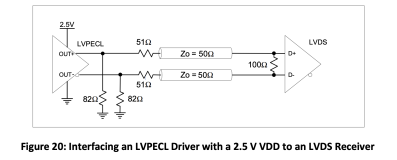 Interfacing an LVPECL Driver with a 2.5 V VDD to an LVDS Receiver