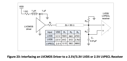  Interfacing an LVCMOS Driver to a 2.5V/3.3V LVDS or 2.5V LVPECL Receiver