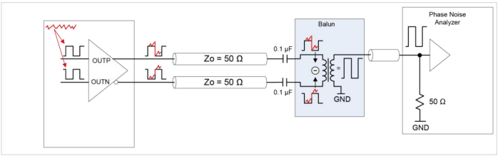Figure 3: A balun is recommended to measure phase noise in differential devices when connecting to an instrument with a single input