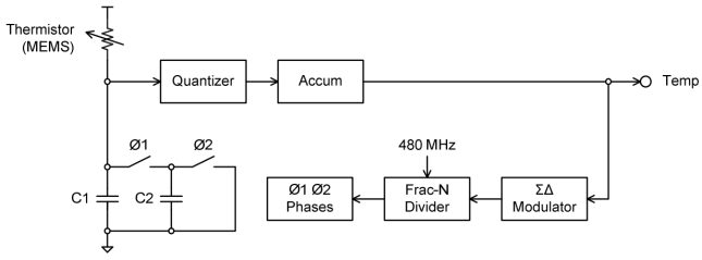 Figure 3. Switched cap reference resistance