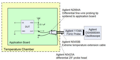 Figure 3.11: Example of a temperature testing setup that utilizes Agilent temperature extension cable