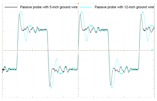 Figure 3.2: Ground wire length impact on the waveform measurements with passive probe. Longer ground wire increases ringing after fast signal edges. Oscilloscope: Tektronix DPO7104. Passive probe: Tektronix P2220 in 10 MΩ mode connected to 1 MΩ input.