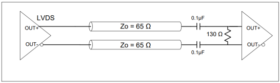 Figure 3.2. LVDS Single AC Termination at the Load