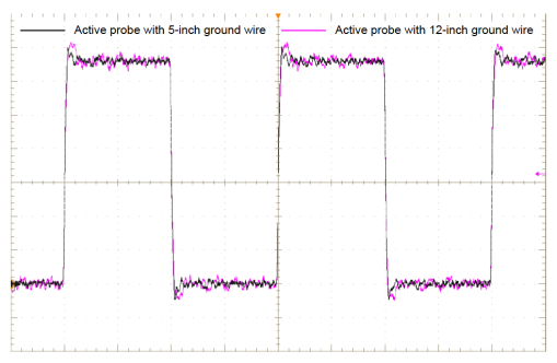 Figure 3.3: Ground wire length impact on the waveform measurement with 1-pF active probe. Low capacitance active probe is less sensitive to ground wire length. Oscilloscope: Tektronix DPO7104. Active probe: Tektronix TAP1500.