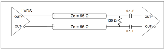 Figure 3.3. LVDS Single AC Termination at the Load