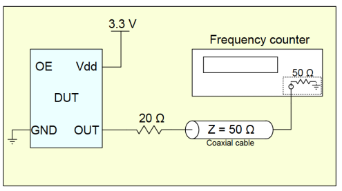 Figure 3.8: Connecting frequency counter using 50-Ω coaxial cable