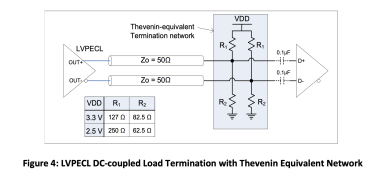 LVPECL DC-coupled load termination with thevenin equivalent network