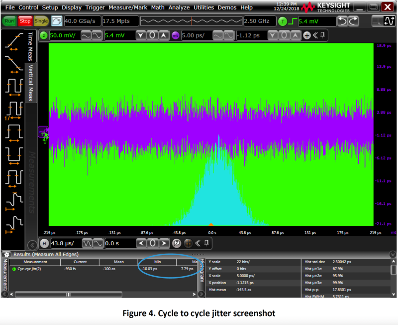 Figure 4. Cycle to Cycle Jitter Screenshot