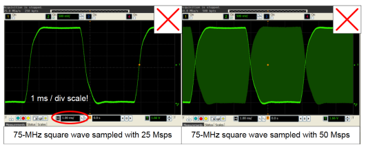 Figure 4.5: 75-MHz signal under test captured with Agilent DSA90604A scope using the sampling rates below the Nyquist frequency.