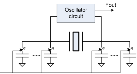 Figure 5: DCXO based on resonator pulling