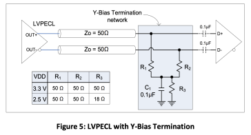 LVPECL with Y-Bias Termination