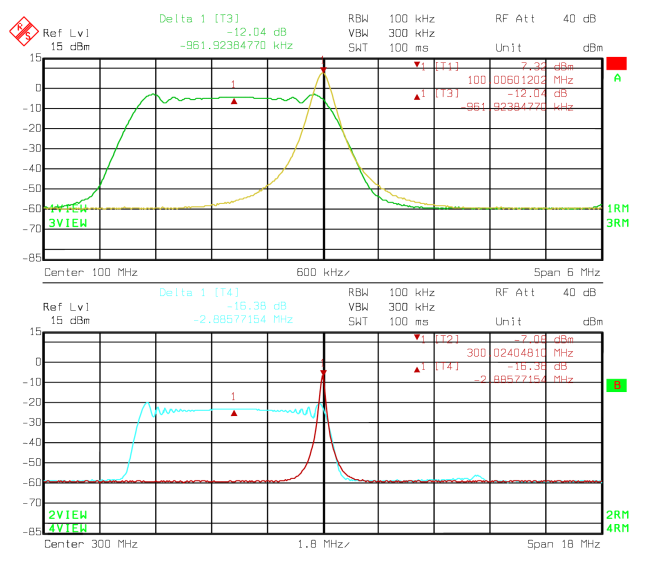 Figure 5 Spectrum Plots of a 100 MHz SiT9002 at 100 MHz and 300 MHz