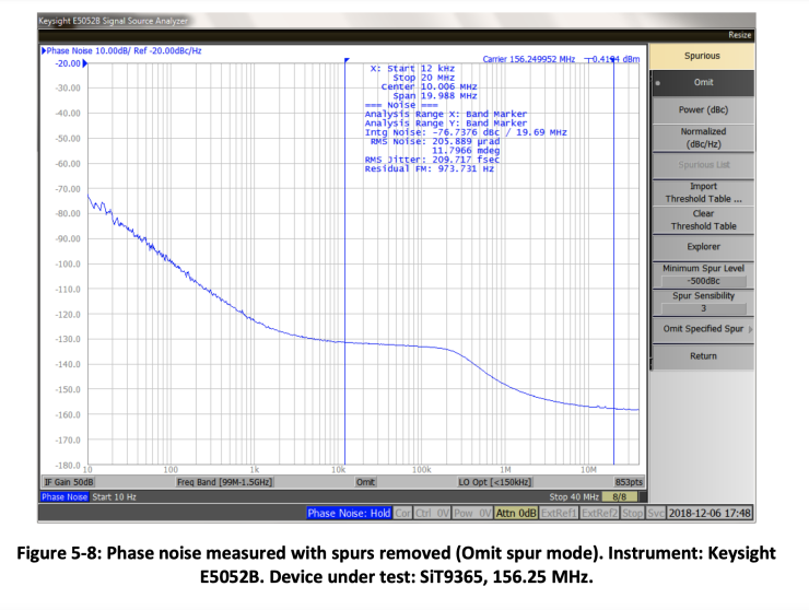 Figure 5-8 Phase Noise measured with spurs removed