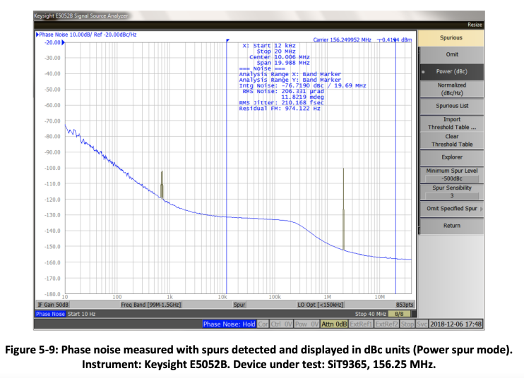 Figure 5-9 Phase noise measured with spurs detected and displayed in dBc units