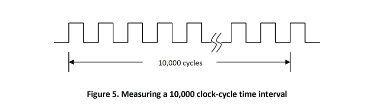 Figure 5. Measuring a 10,000 clock-cycle time interval
