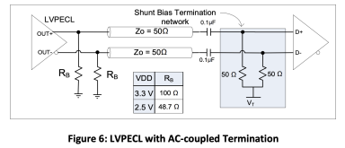 LVPECL with AC-coupled Termination