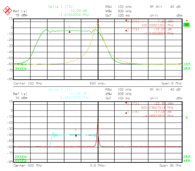 Figure 6 Spectrum Plots of a 100 MHz SiT9002 at 100 MHz and 500 MHz