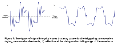 Figure 7 Two types of signal integrity issues that may cause double triggering