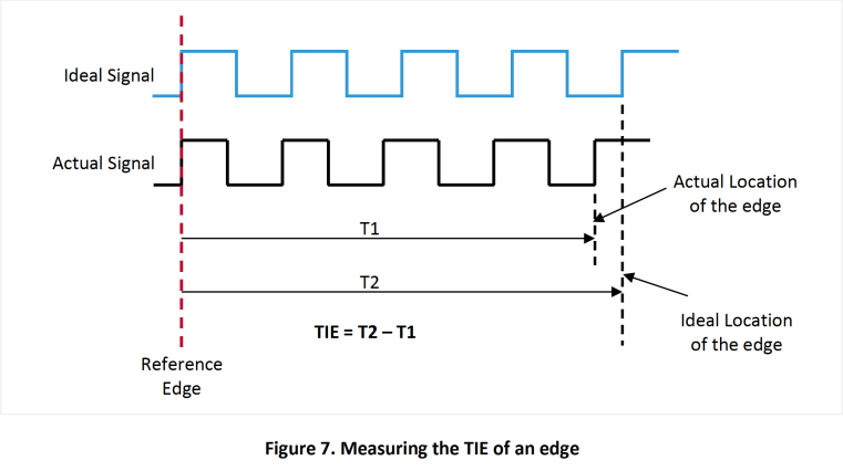 図 7. エッジの TIE の測定
