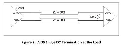  LVDS Single DC Termination at the Load