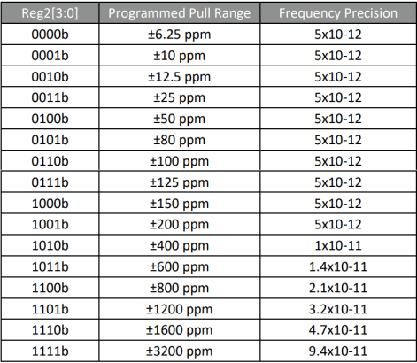 Frequency Resolution vs. Pull Range