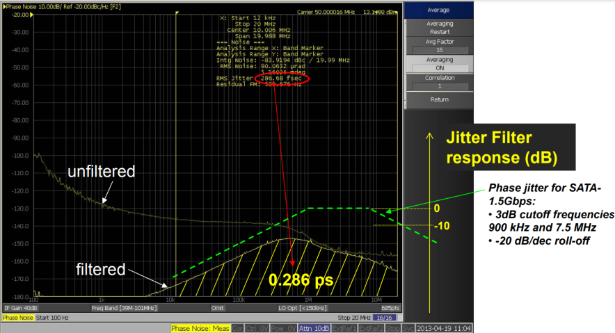  IPJ of SiT8208-50MHz from12 kHz to 20 MHz with SATA jitter filter