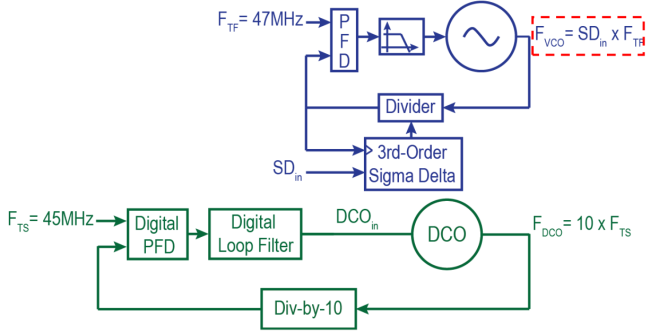 Implementation Flow 2